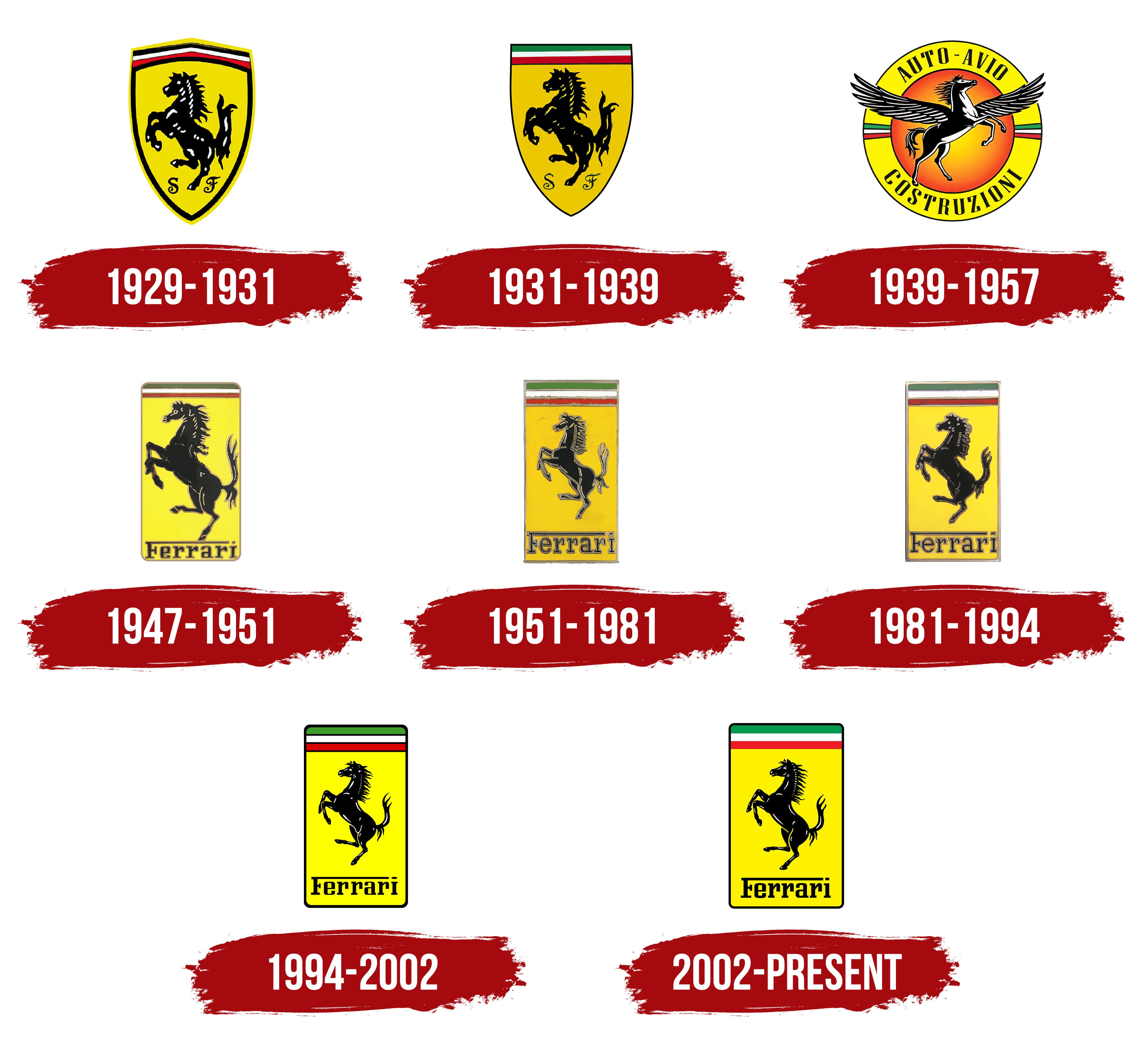 Ferrari Logo and symbol, meaning, history, PNG, brand