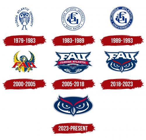 Florida Atlantic Owls Logo, Symbol, Meaning, History, PNG, Brand