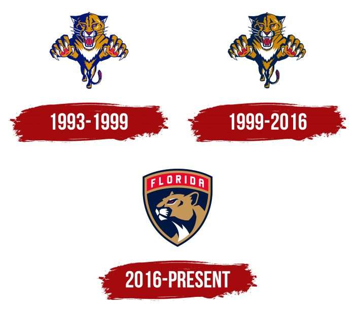 Florida Panthers Logo History