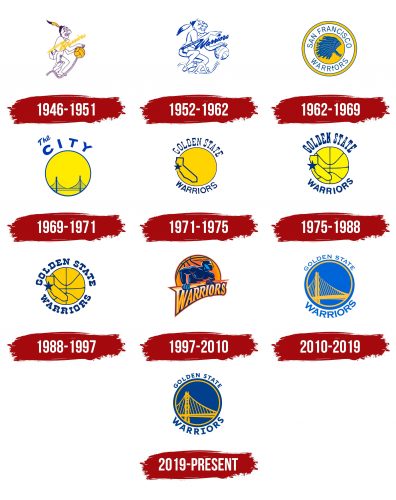 Golden State Warriors Logo History