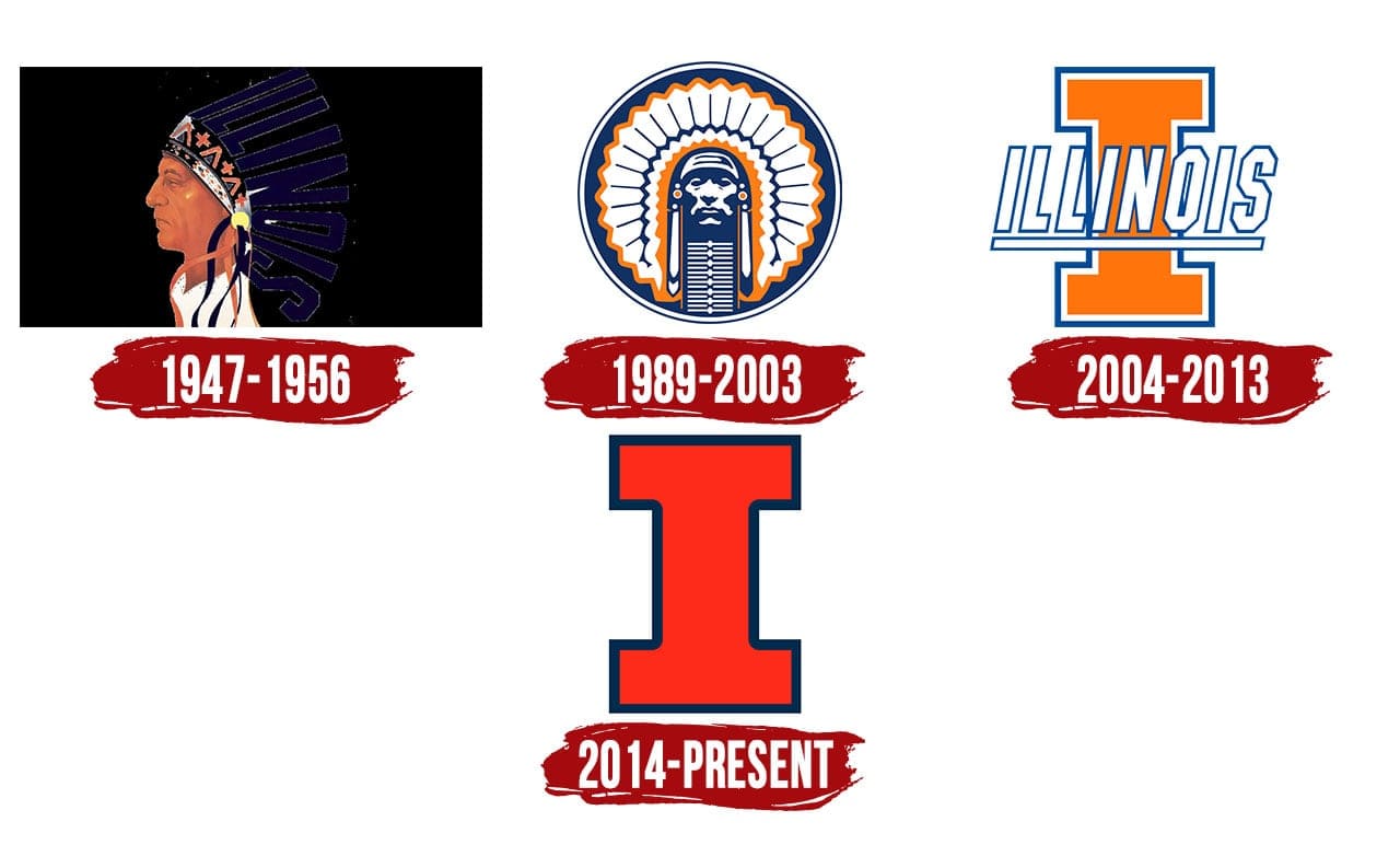Illinois Fighting Illini Logo and symbol, meaning, history, PNG, brand