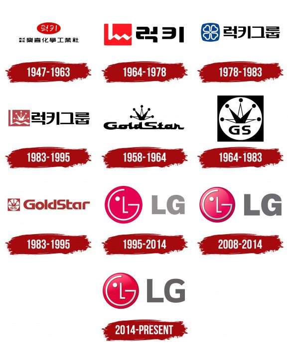 LG Logo and symbol, meaning, history, PNG