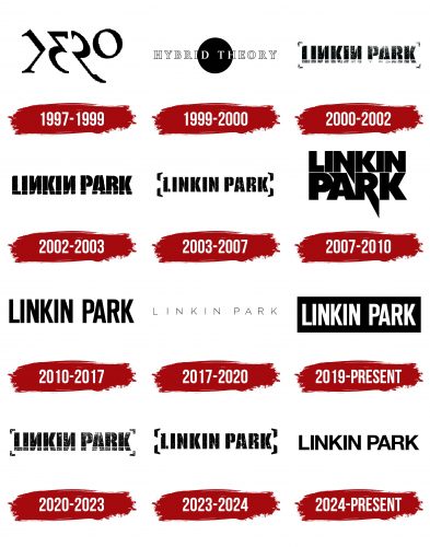Linkin Park Logo History