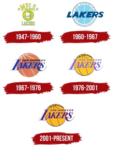 Los Angeles Lakers Logo History