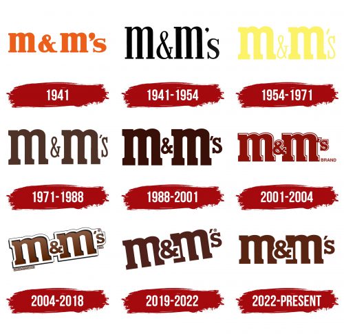 M&M's Logo History