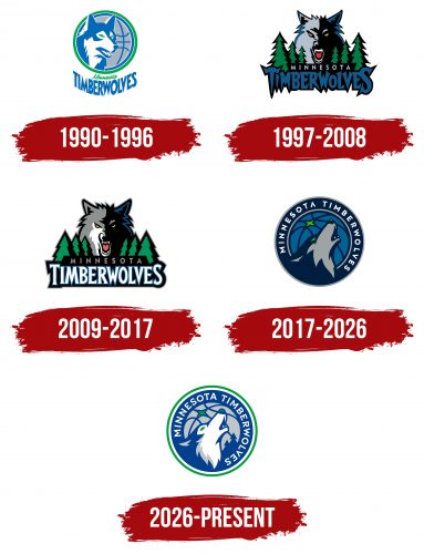 Minnesota Timberwolves Logo History