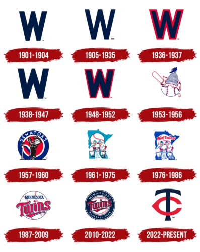 Minnesota Twins Logo, symbol, meaning, history, PNG, brand