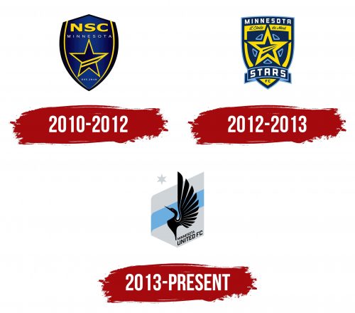 Minnesota United FC Logo History