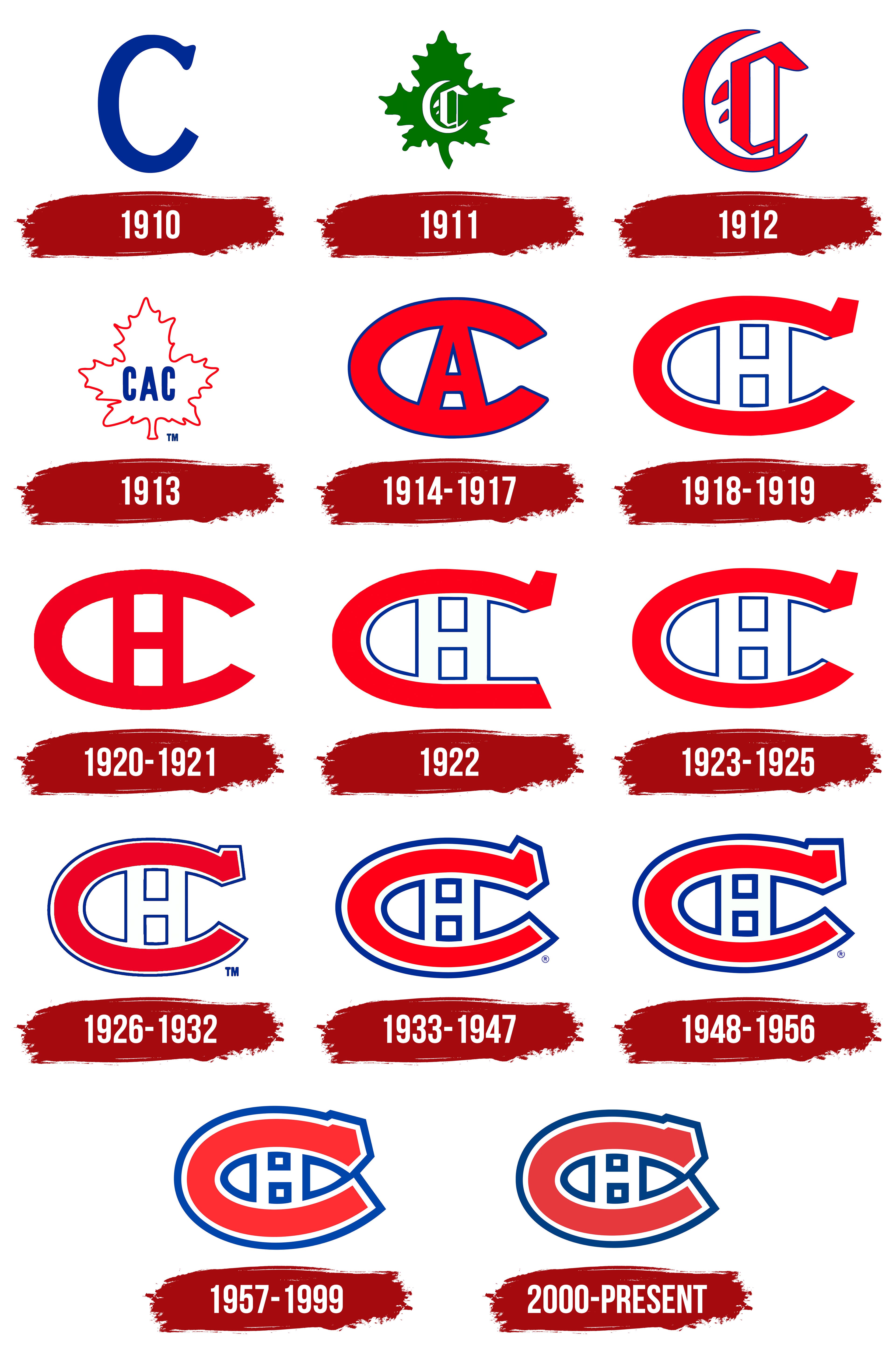 Montreal Canadiens Logo (Meaning and History), PNG