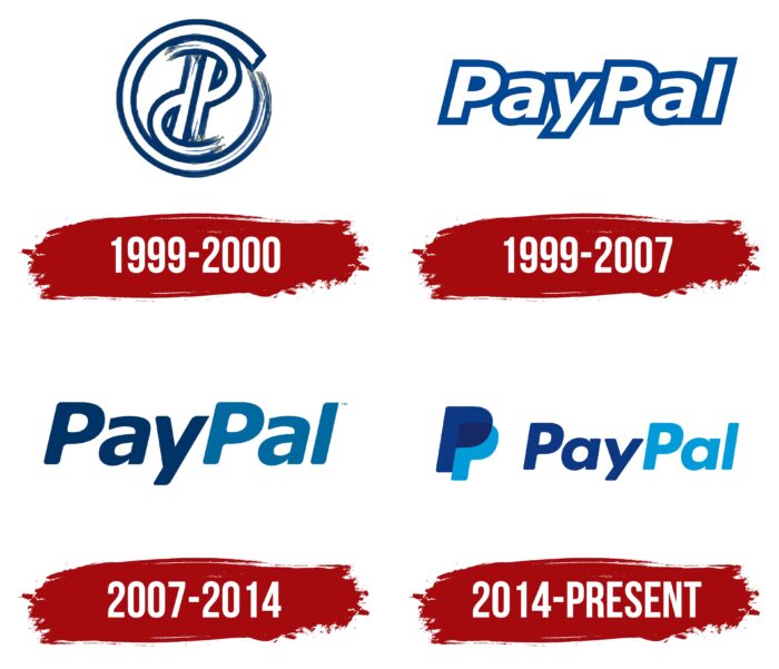 PayPal Logo History