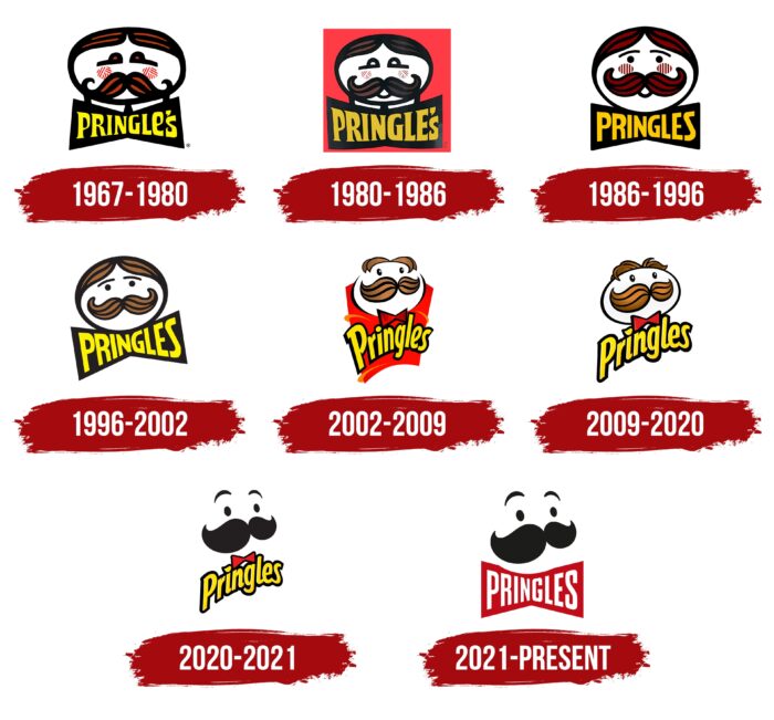 Pringles Logo History