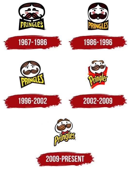 Evolution of the Pringles Logo Pringles Logo History