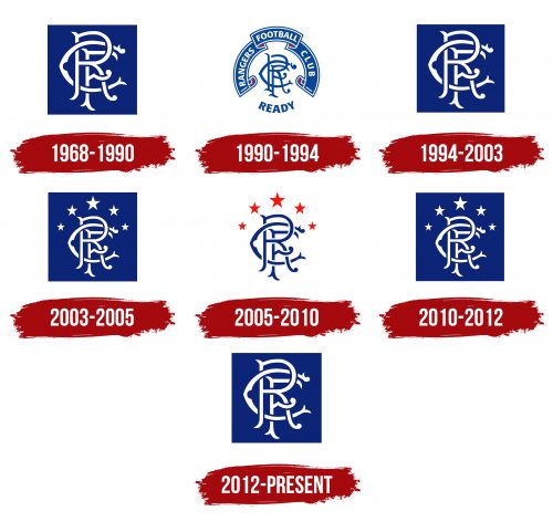 Rangers Club crests History