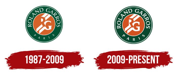 Roland Garros Logo History