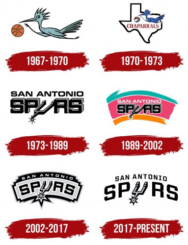 San Antonio Spurs Logo History