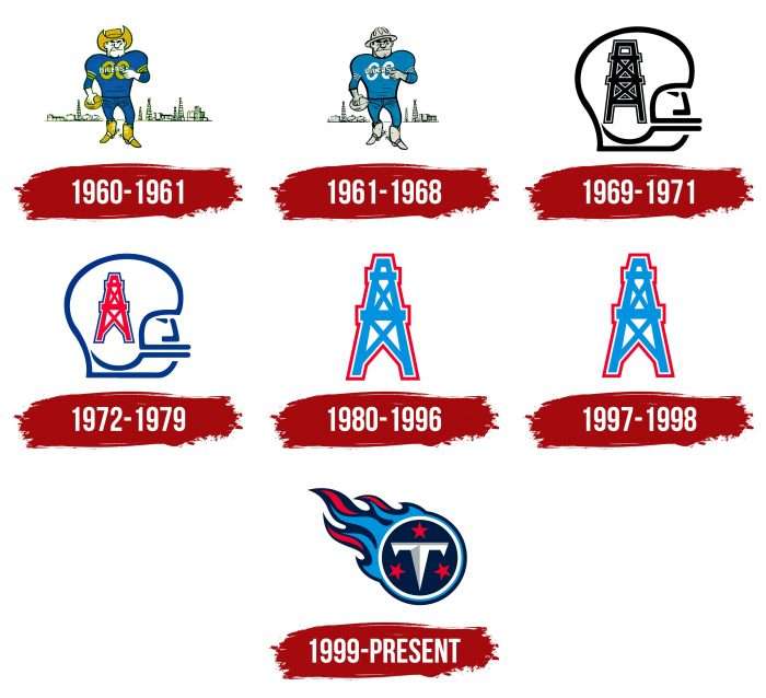 Tennessee Titans Logo History