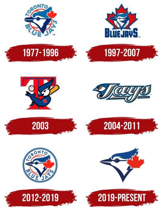 Toronto Blue Jays Logo History