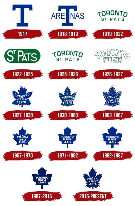 Toronto Maple Leafs Logo History
