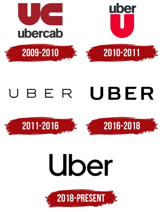evolution of simple logos 