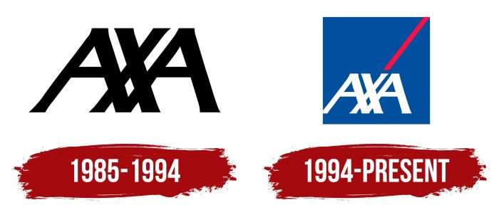 AXA Logo History