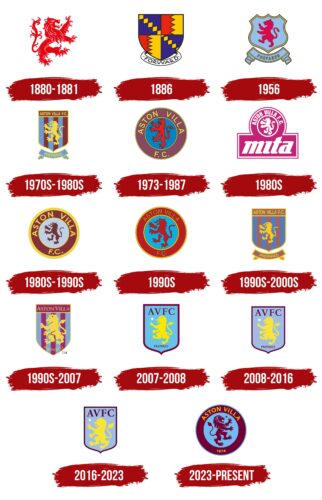 Aston Villa Logo History
