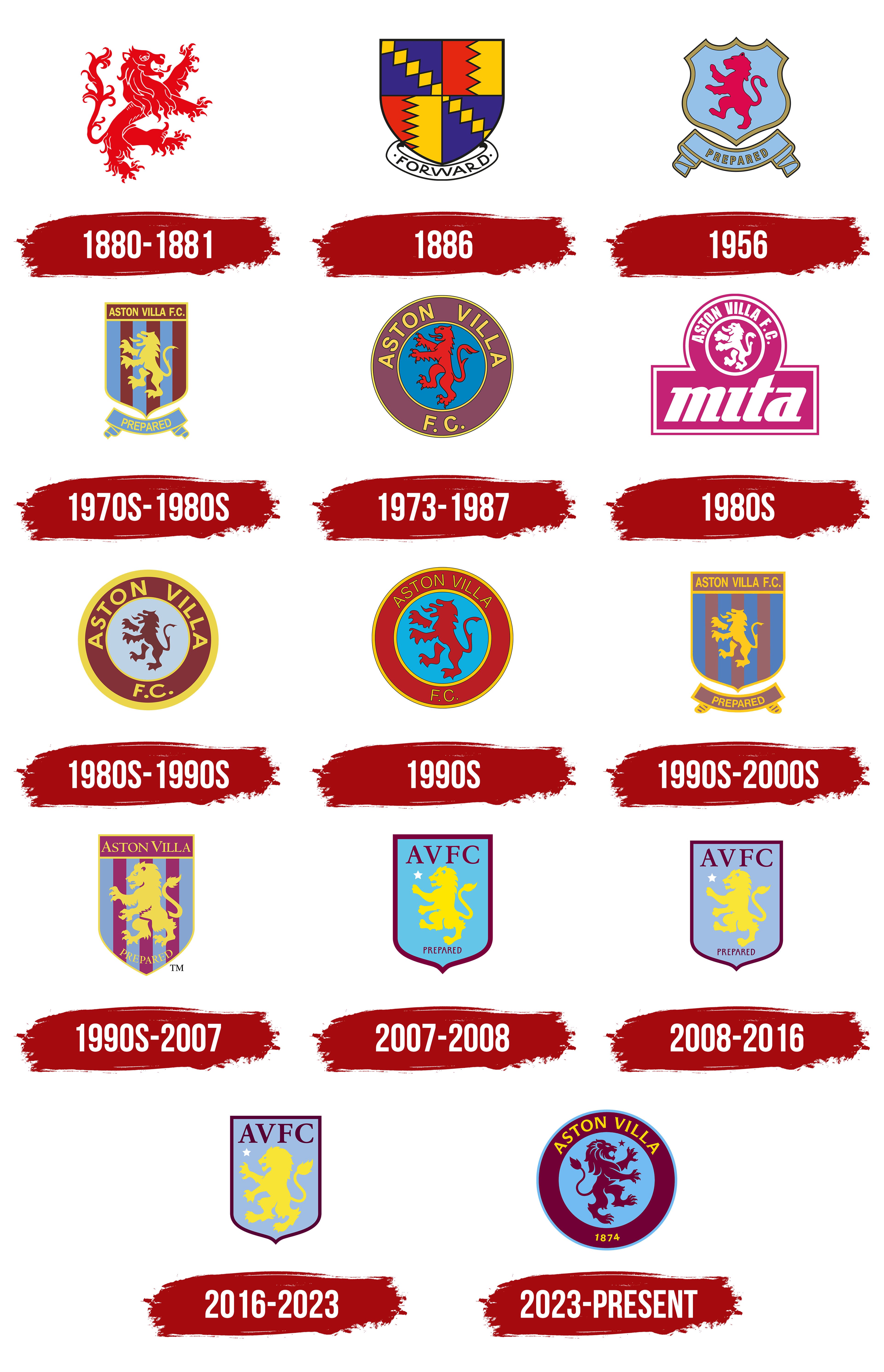 Aston Villa Logo