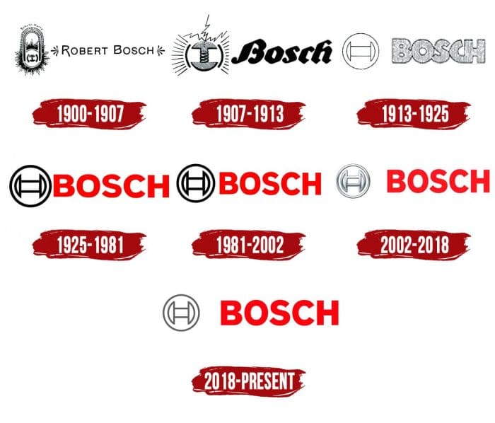 Bosch Logo Symbol, History, PNG (3840*2160)
