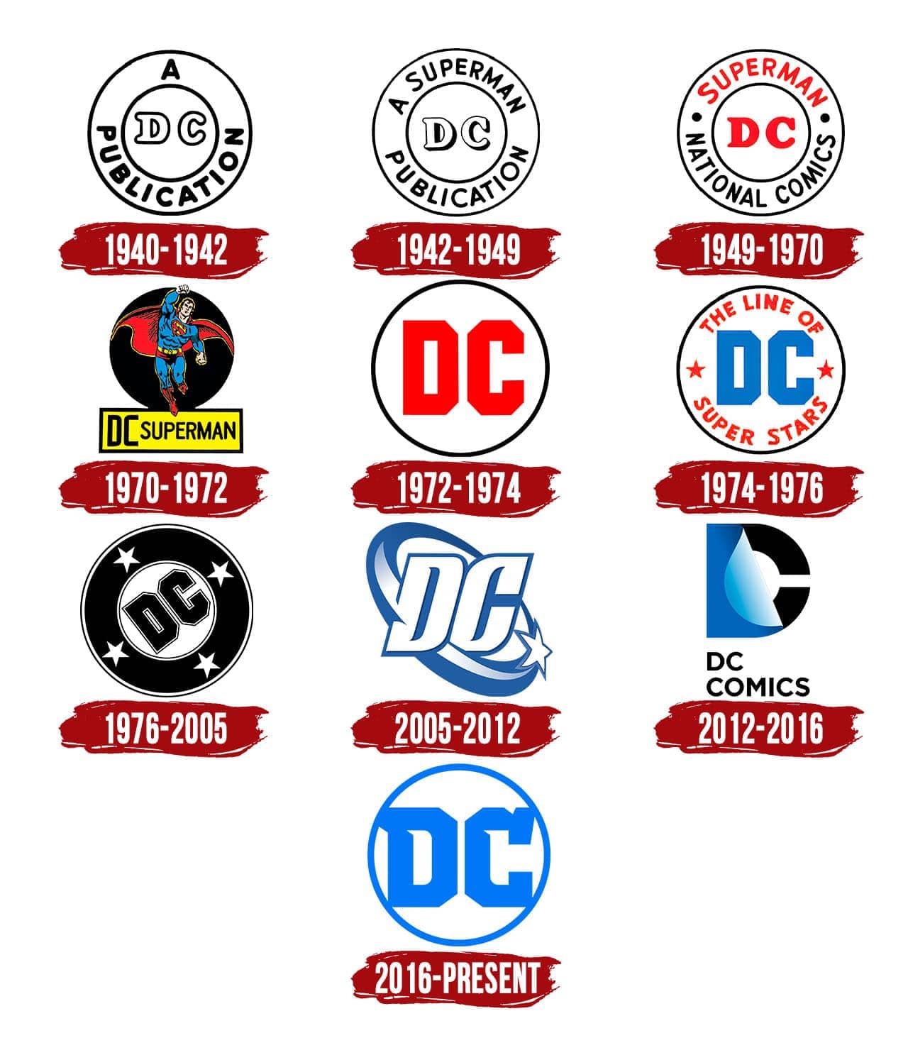 Dc Comics Logo The Most Famous Brands And Company Logos In The World