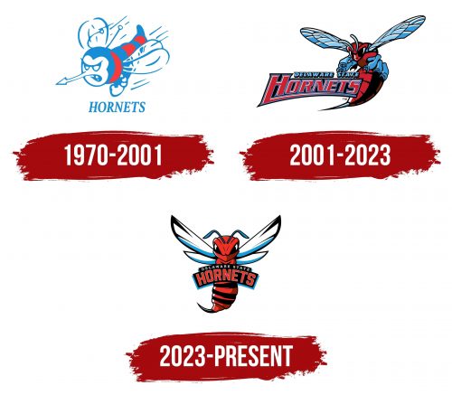 Delaware State Hornets Logo History