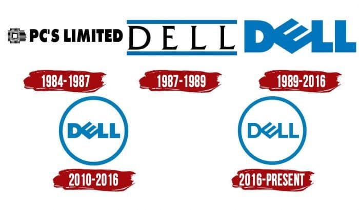 Dell Logo Evolution Dell Logo History