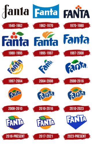 Fanta Logo, symbol, meaning, history, PNG, brand