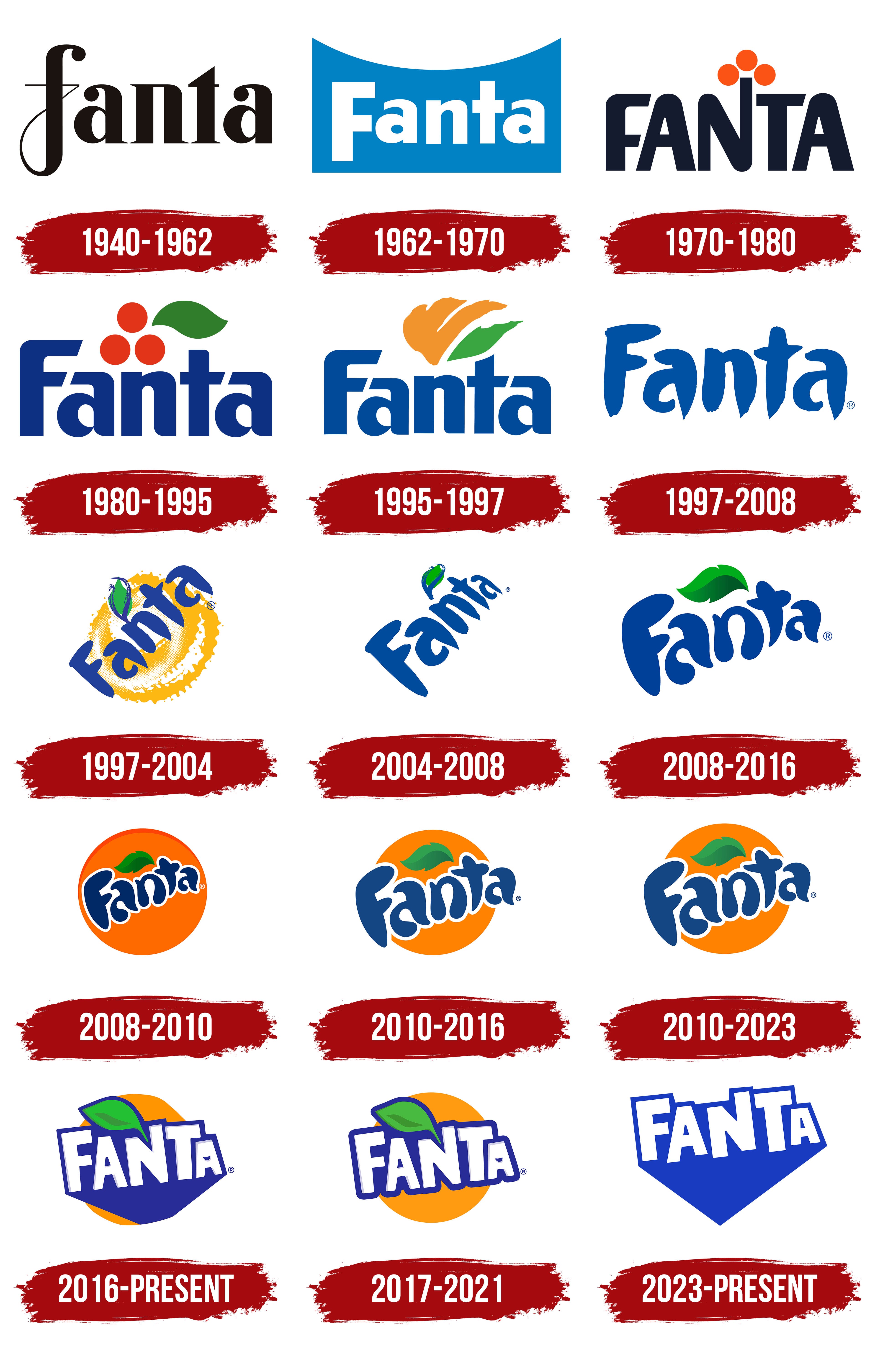 Fanta Logo Design: History & Evolution