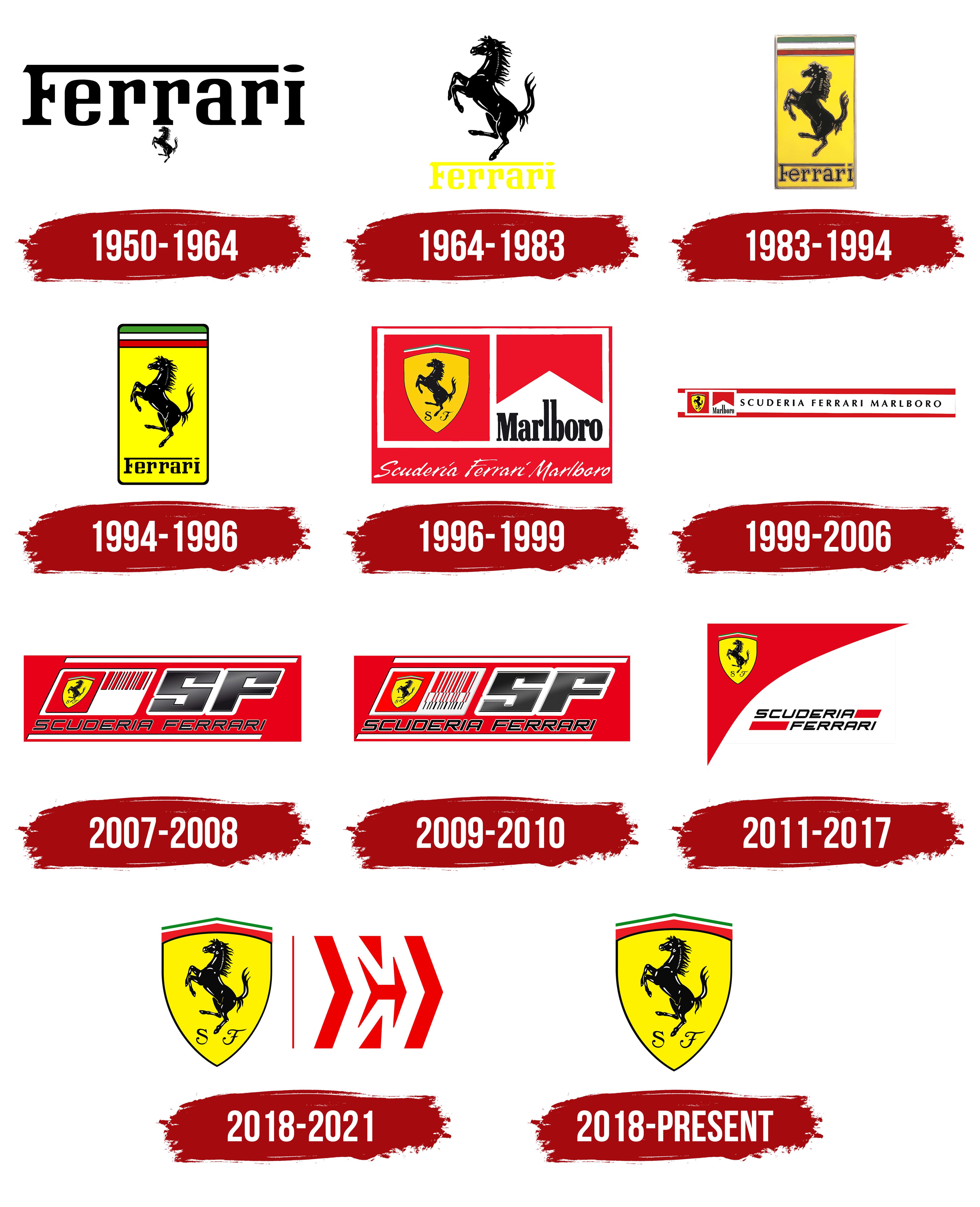 Ferrari Scuderia Logo History Meaning Symbol Png | The Best Porn Website