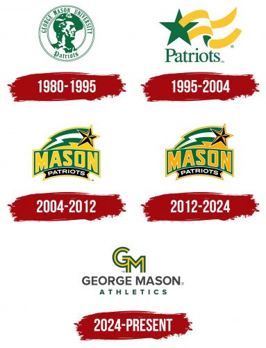 George Mason Patriots Logo History