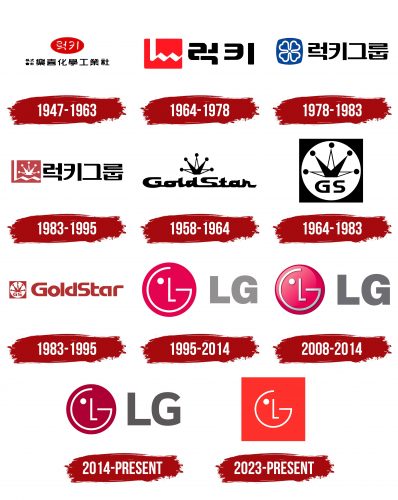LG Logo History