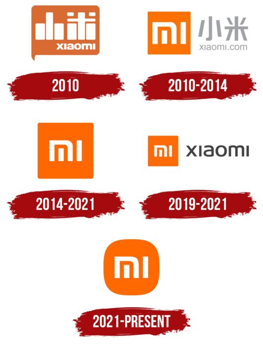 Xiaomi Logo History