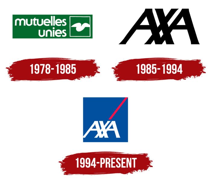 AXA Logo History