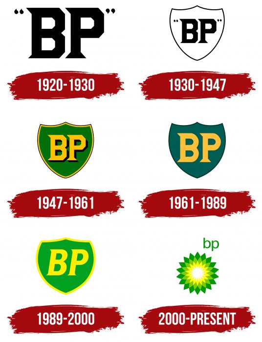 BP Logo History