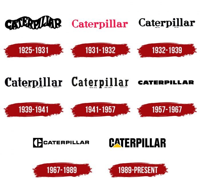 CAT (Caterpillar) Logo, symbol, meaning, history, PNG, brand