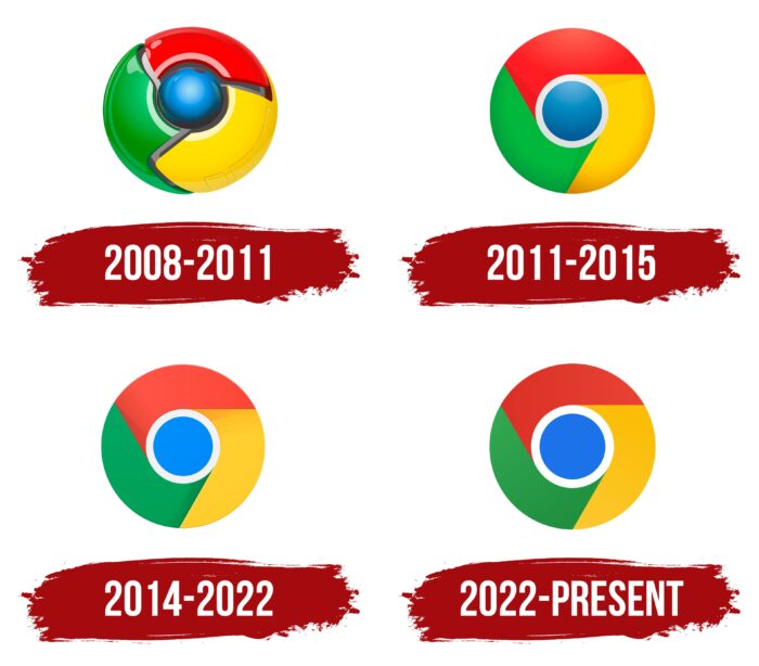 Historial de logotipos de Chrome