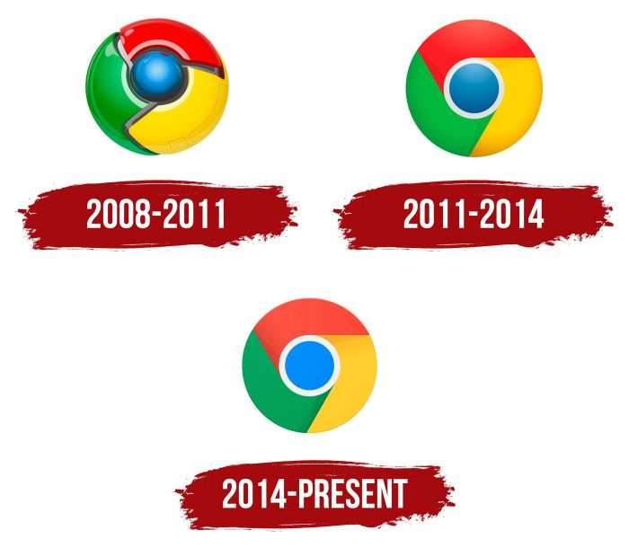 Evolution of the Chrome Logo Chrome Logo History