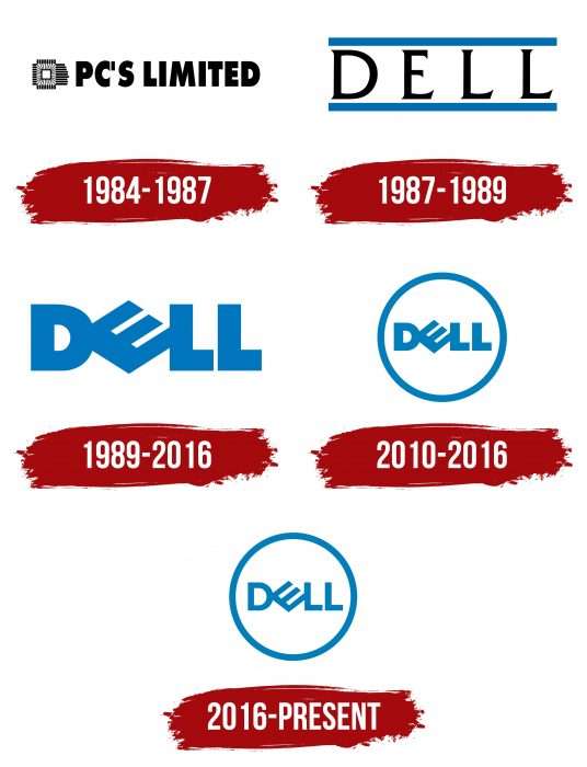 Dell Logo History