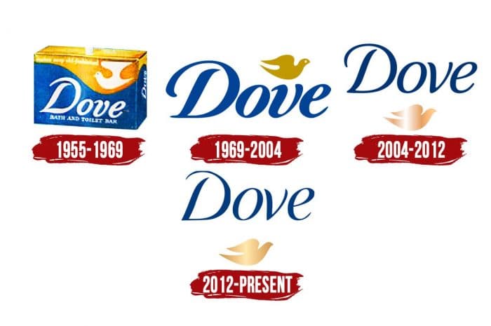 Dove Logo Evolution Dove Logo History