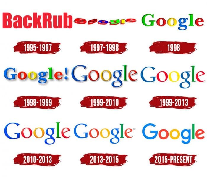 Google Logo Evolution Google Logo History