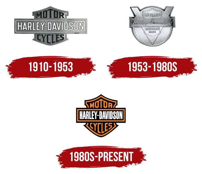 Evolution of the Harley Davidson Logo Harley Davidson Logo History