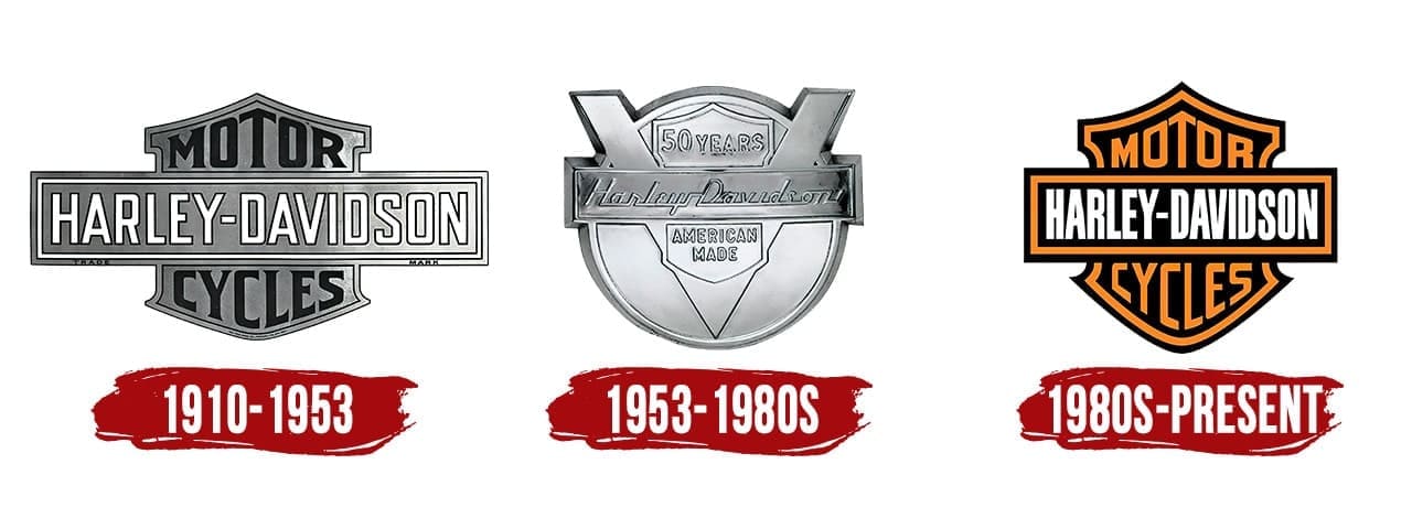 Harley Davidson Logo | Symbol, History, PNG (3840*2160)