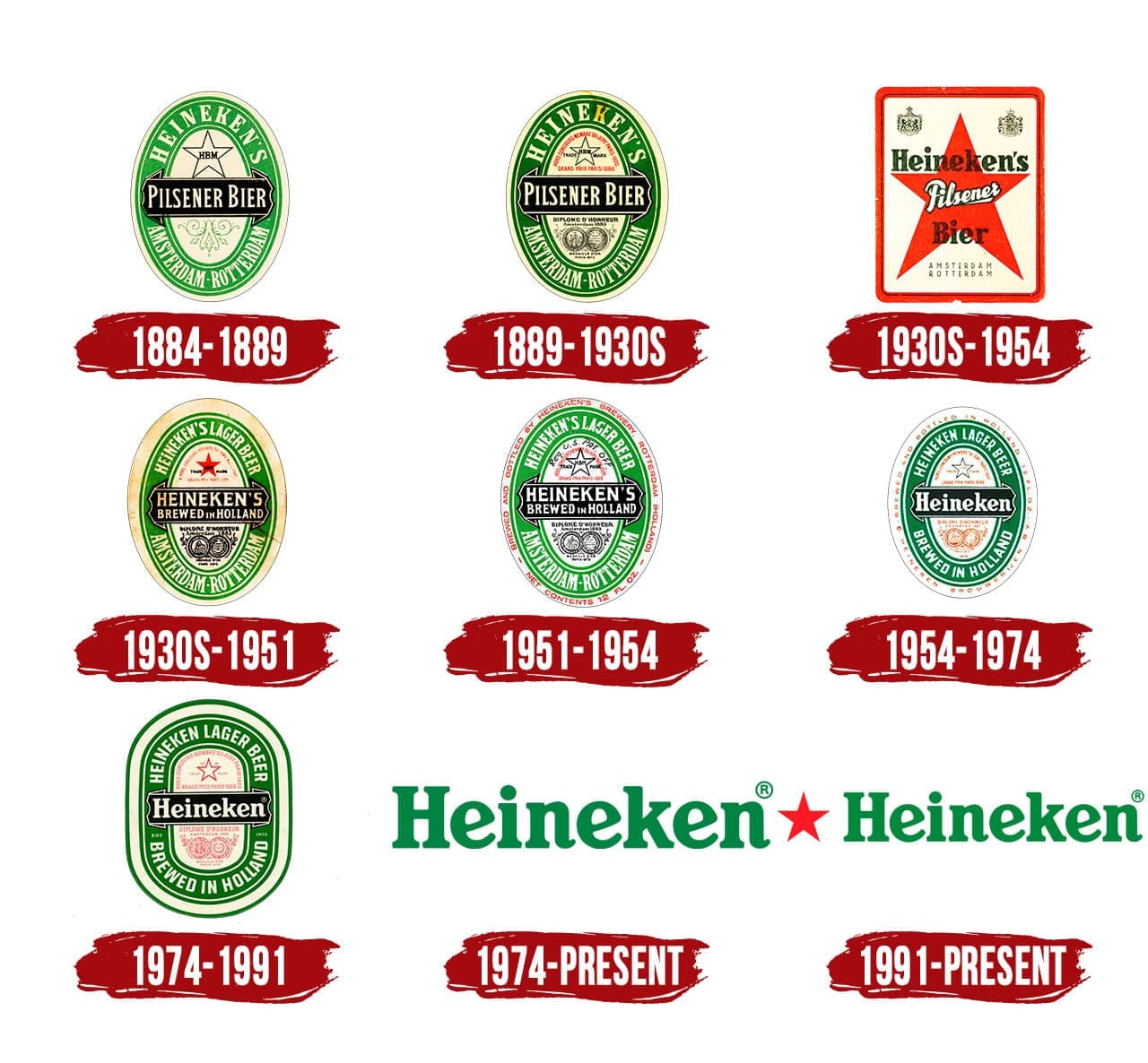 Logo Heineken Label Evolution Of Logos Heineken Logo