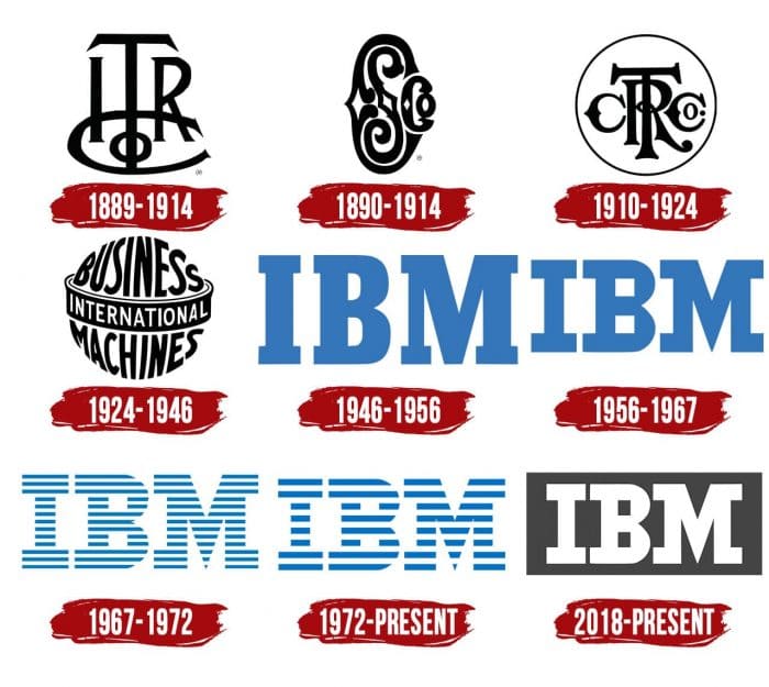 IBM Logo Evolution IBM Logo History