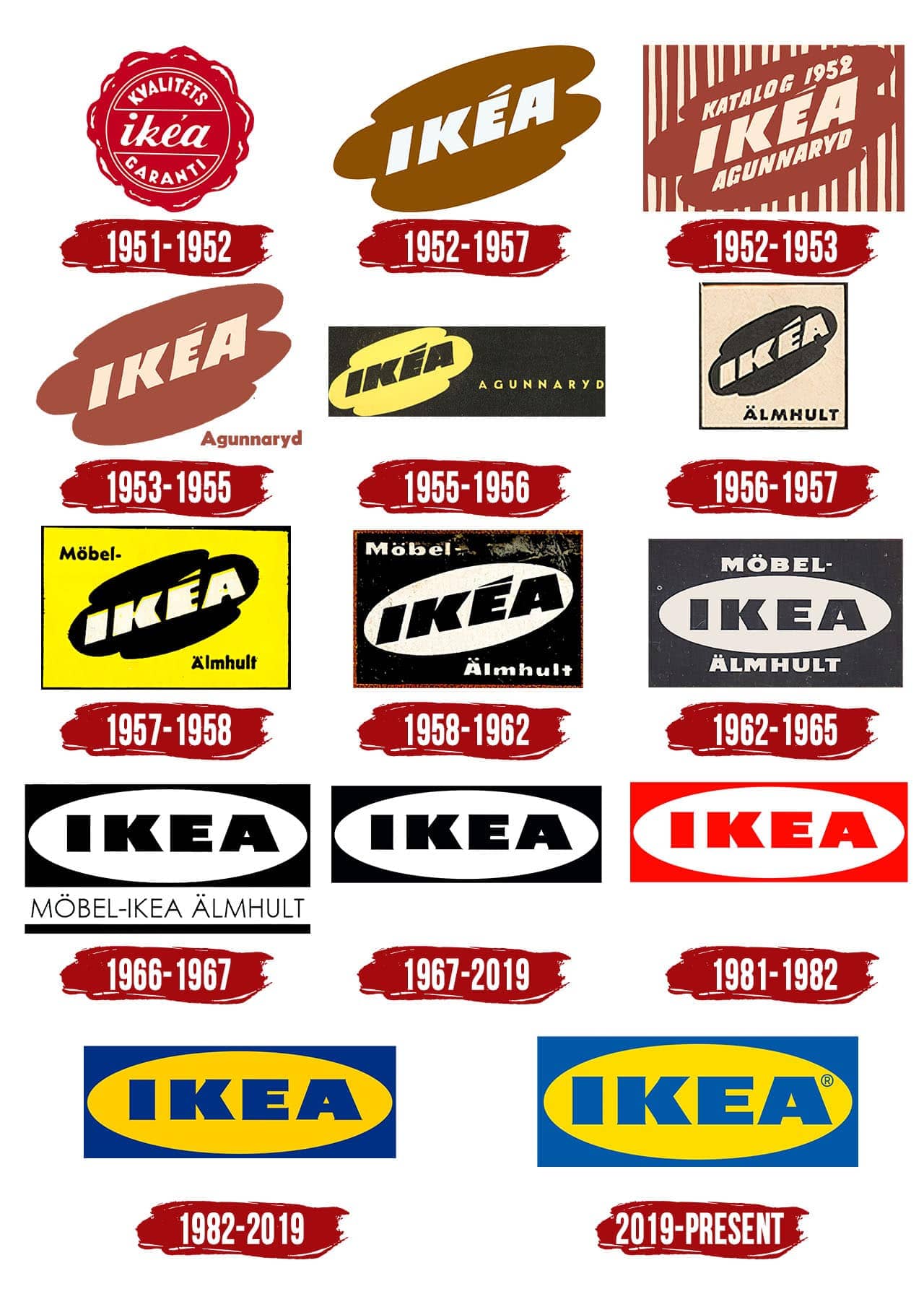 IKEA Logo Symbol History PNG 3840 2160 