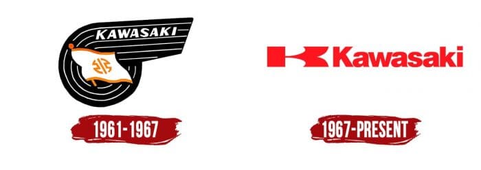 Evolution of the Kawasaki Logo Kawasaki Logo History
